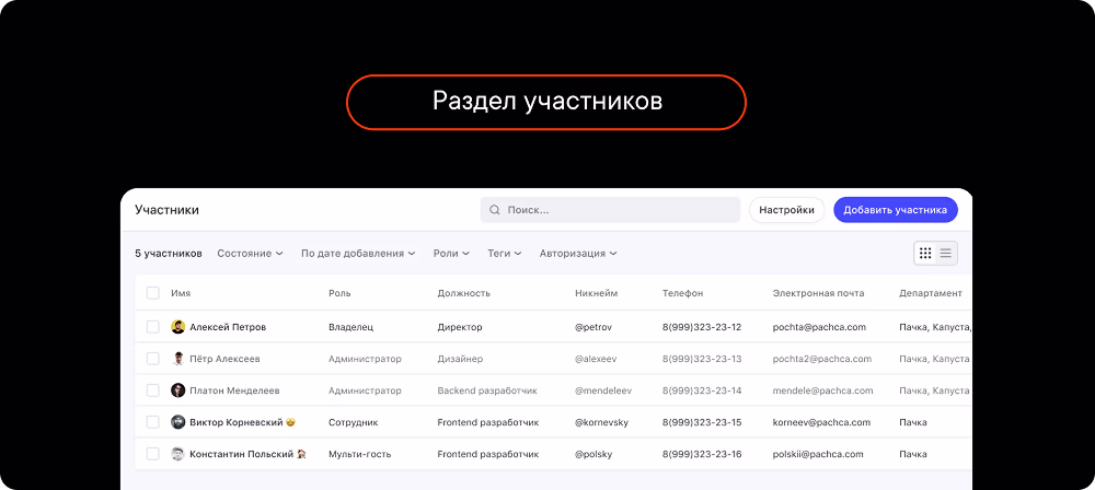 Список сотрудников в корпоративном мессенджере